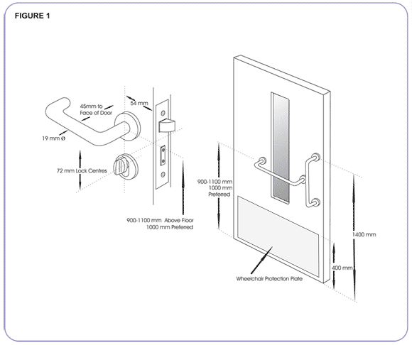 Disabled Doors Dimensions Door Clear Opening Width Sc 1 St