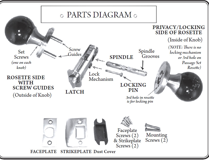 Parts to a door knob – Door Knobs