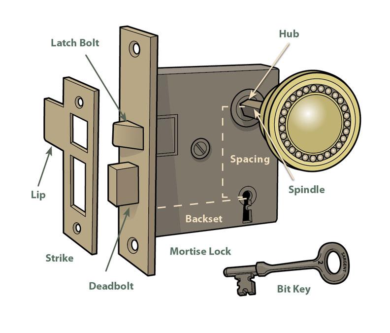 Parts to a door knob Door Knobs