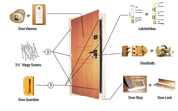 components of a door knob photo - 15