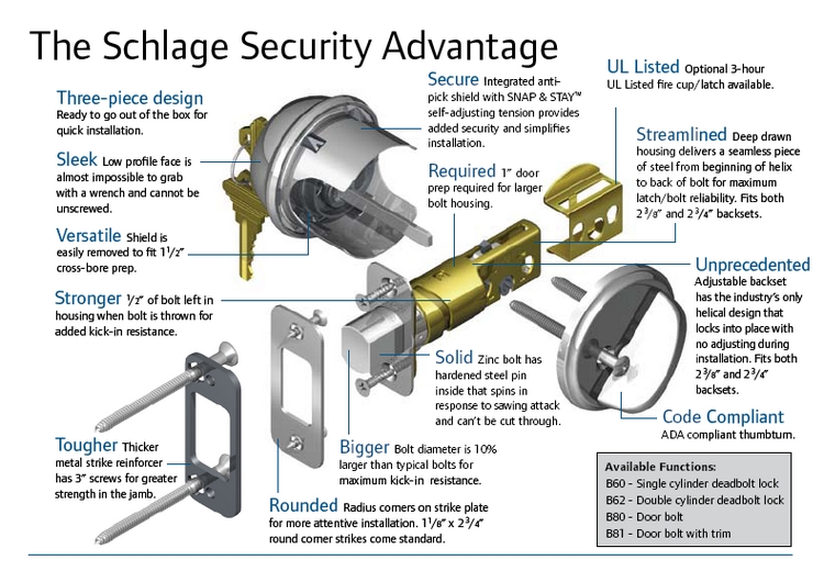 Door Knob Definition 17 6413 