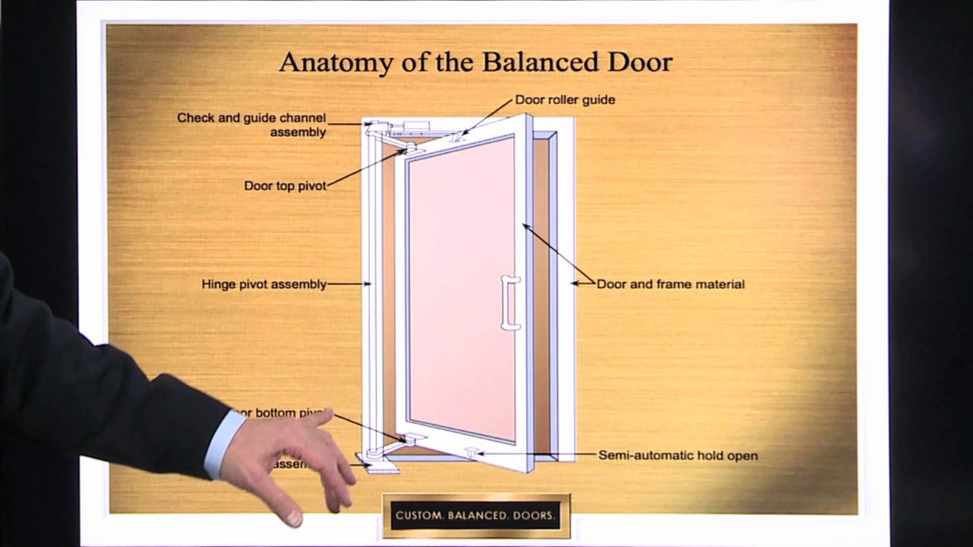 Door Knob Definition: What you Need to know about Door Knobs – Door Knobs