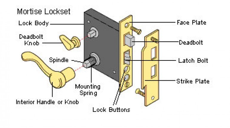 door knob parts photo - 18