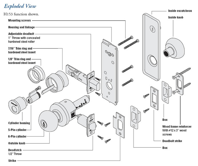 Door knob parts diagram – Door Knobs