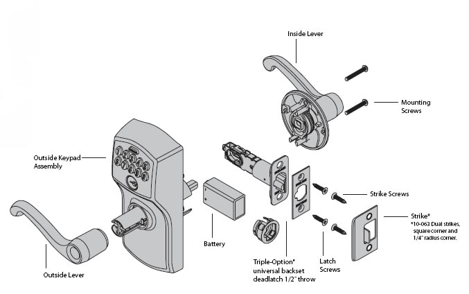 parts of a door knob photo - 8